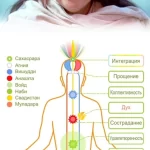 Саратовская региональная общественная организация - Центр по изучению и практическому применению метода Сахаджа Йога